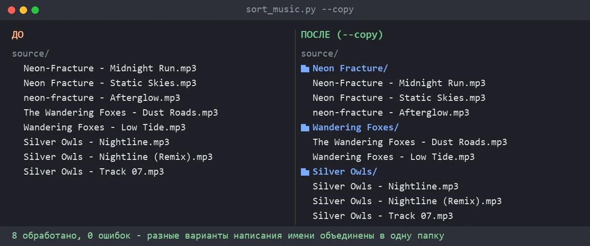 До/после сортировки музыкальной библиотеки скриптом sort_music.py